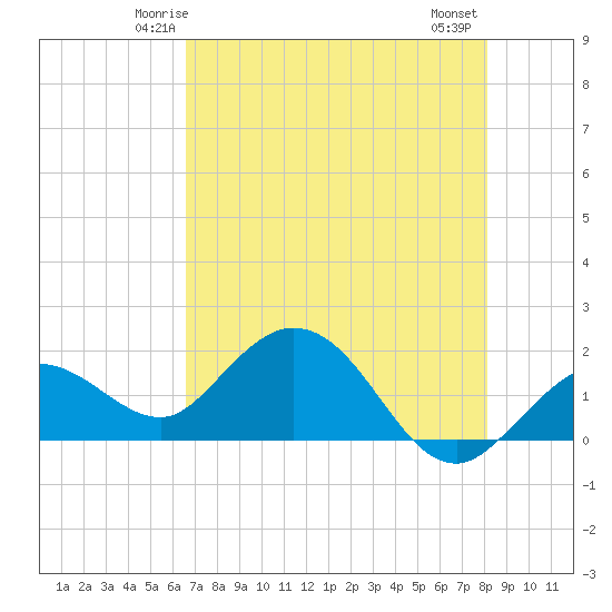 Tide chart for Crawl Key, Big Spanish Channel on 2025/05/24