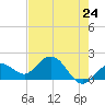 Tide chart for Crawl Key, Big Spanish Channel, Florida on 2025/05/24