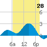 Tide chart for Crawl Key, Big Spanish Channel, Florida on 2025/05/28