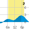 Tide chart for Crawl Key, Big Spanish Channel, Florida on 2025/05/2