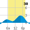 Tide chart for Crawl Key, Big Spanish Channel, Florida on 2025/05/30