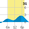 Tide chart for Crawl Key, Big Spanish Channel, Florida on 2025/05/31