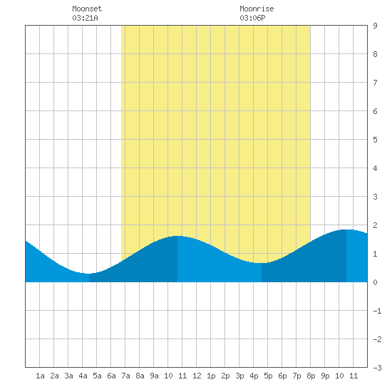Tide chart for Crawl Key, Big Spanish Channel on 2025/05/06