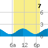 Tide chart for Crawl Key, Big Spanish Channel, Florida on 2025/05/7
