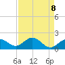 Tide chart for Crawl Key, Big Spanish Channel, Florida on 2025/05/8