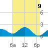 Tide chart for Crawl Key, Big Spanish Channel, Florida on 2025/05/9