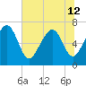 Tide chart for Creighton Narrows entrance, Crescent River, Georgia on 2024/06/12