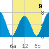 Tide chart for Creighton Narrows entrance, Crescent River, Georgia on 2024/06/9