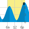 Tide chart for Creighton Narrows entrance, Georgia on 2025/07/8