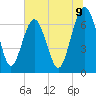 Tide chart for Creighton Narrows entrance, Georgia on 2025/07/9