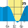 Tide chart for Salt Creek, Crescent Beach, Washington on 2022/03/25