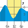 Tide chart for Salt Creek, Crescent Beach, Washington on 2022/03/7