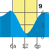 Tide chart for Salt Creek, Crescent Beach, Washington on 2022/03/9