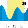 Tide chart for Salt Creek, Crescent Beach, Washington on 2022/04/29