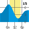 Tide chart for Salt Creek, Crescent Beach, Washington on 2023/01/15