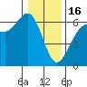 Tide chart for Salt Creek, Crescent Beach, Washington on 2023/01/16