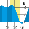 Tide chart for Salt Creek, Crescent Beach, Washington on 2023/01/3