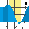 Tide chart for Salt Creek, Crescent Beach, Washington on 2023/02/15