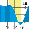 Tide chart for Salt Creek, Crescent Beach, Washington on 2023/02/16