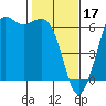 Tide chart for Salt Creek, Crescent Beach, Washington on 2023/02/17