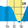 Tide chart for Whiskey Creek, Salt Creek Rec Area, Washington on 2023/03/16