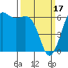 Tide chart for Whiskey Creek, Salt Creek Rec Area, Washington on 2023/03/17