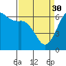 Tide chart for Salt Creek, Crescent Beach, Washington on 2023/03/30