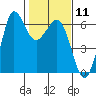 Tide chart for Salt Creek, Crescent Beach, Washington on 2024/02/11