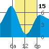 Tide chart for Salt Creek, Crescent Beach, Washington on 2024/02/15