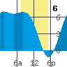 Tide chart for Salt Creek, Crescent Beach, Washington on 2024/02/6