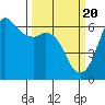Tide chart for Salt Creek, Crescent Beach, Washington on 2024/03/20