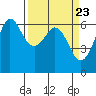 Tide chart for Salt Creek, Crescent Beach, Washington on 2024/03/23