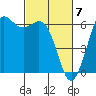 Tide chart for Salt Creek, Crescent Beach, Washington on 2024/03/7