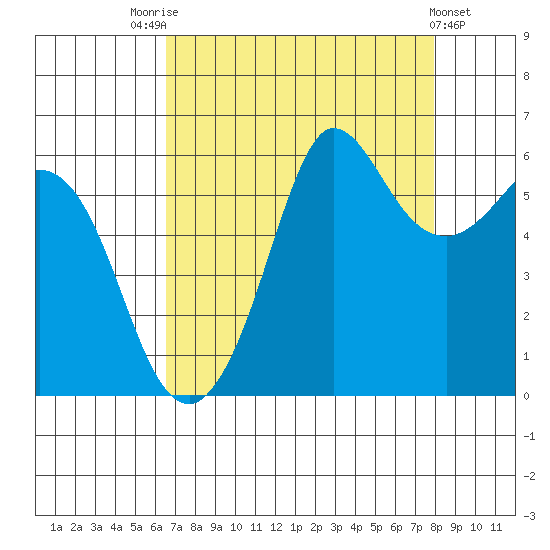 Tide chart for Salt Creek on 2024/09/01