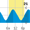 Tide chart for Matanzas River, Crescent Beach, Florida on 2021/09/21
