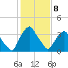 Tide chart for Matanzas River, Crescent Beach, Florida on 2023/01/8