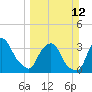 Tide chart for Matanzas River, Crescent Beach, Florida on 2023/03/12