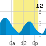 Tide chart for Matanzas River, Crescent Beach, Florida on 2023/04/12