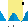 Tide chart for Matanzas River, Crescent Beach, Florida on 2023/04/8