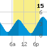 Tide chart for Matanzas River, Crescent Beach, Florida on 2023/08/15