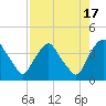 Tide chart for Matanzas River, Crescent Beach, Florida on 2023/08/17