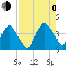Tide chart for Matanzas River, Crescent Beach, Florida on 2023/08/8