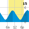 Tide chart for Matanzas River, Crescent Beach, Florida on 2023/09/15