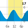Tide chart for Matanzas River, Crescent Beach, Florida on 2023/09/17
