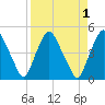 Tide chart for Matanzas River, Crescent Beach, Florida on 2023/09/1