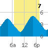 Tide chart for Matanzas River, Crescent Beach, Florida on 2023/09/7