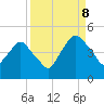 Tide chart for Matanzas River, Crescent Beach, Florida on 2023/09/8