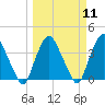 Tide chart for Matanzas River, Crescent Beach, Florida on 2024/03/11