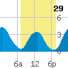 Tide chart for Matanzas River, Crescent Beach, Florida on 2024/03/29
