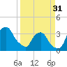 Tide chart for Matanzas River, Crescent Beach, Florida on 2024/03/31
